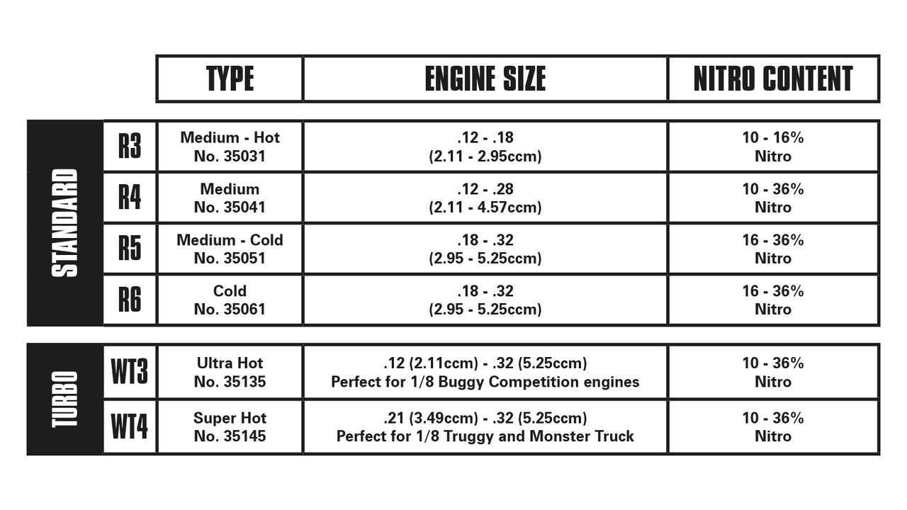 35061 - LRP Platinum / Iridium R6 Standard Glühkerze